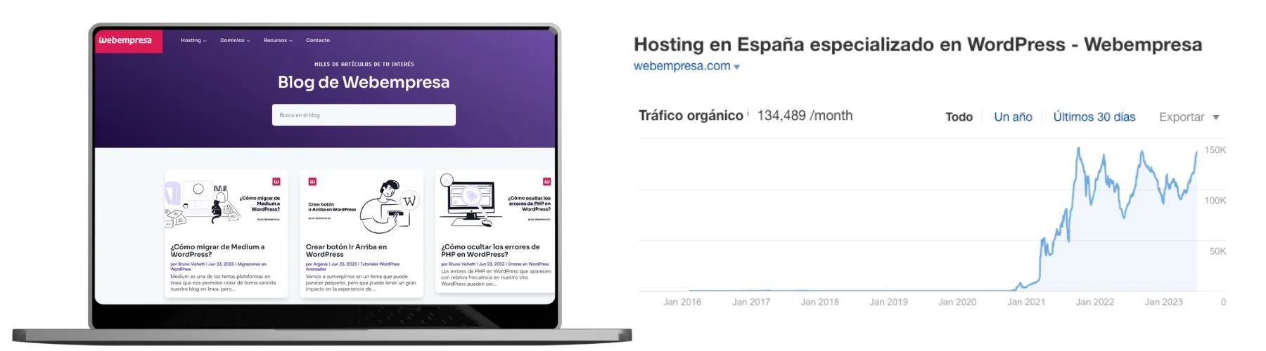 Caso de éxito de Imparables Agency: Blog de Webempresa