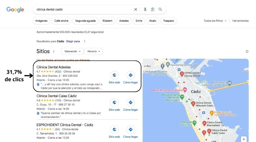 Qué es el SEO para dentistas