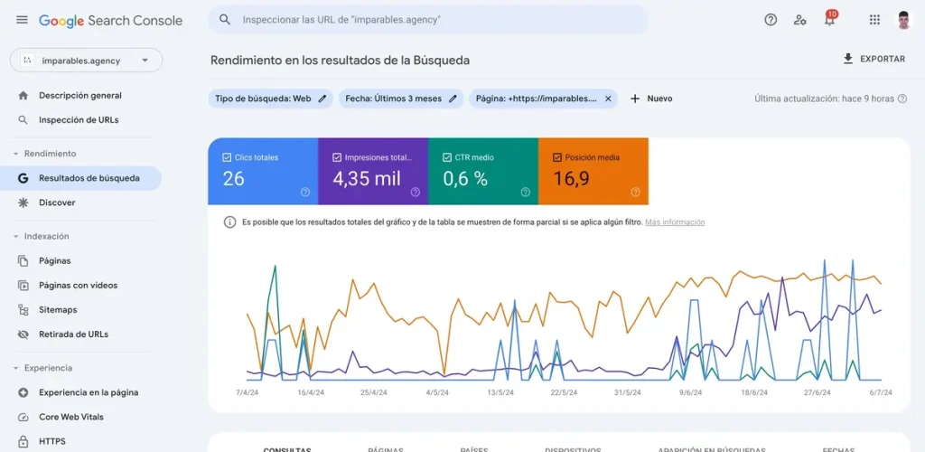 Conoce los datos de una página con Google Search Console