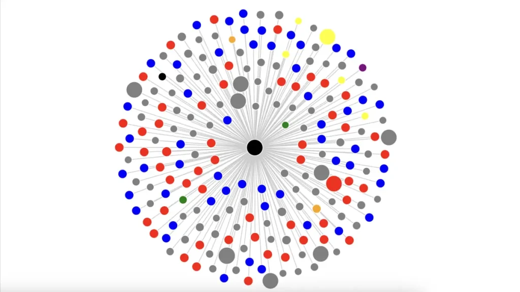Qué es un Topic Cluster